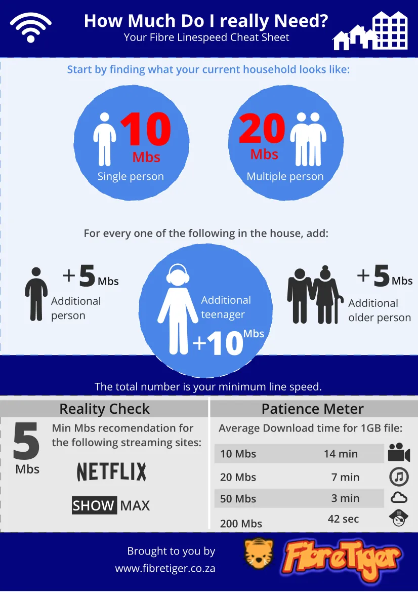 How Much Internet Speed Do I Need ?