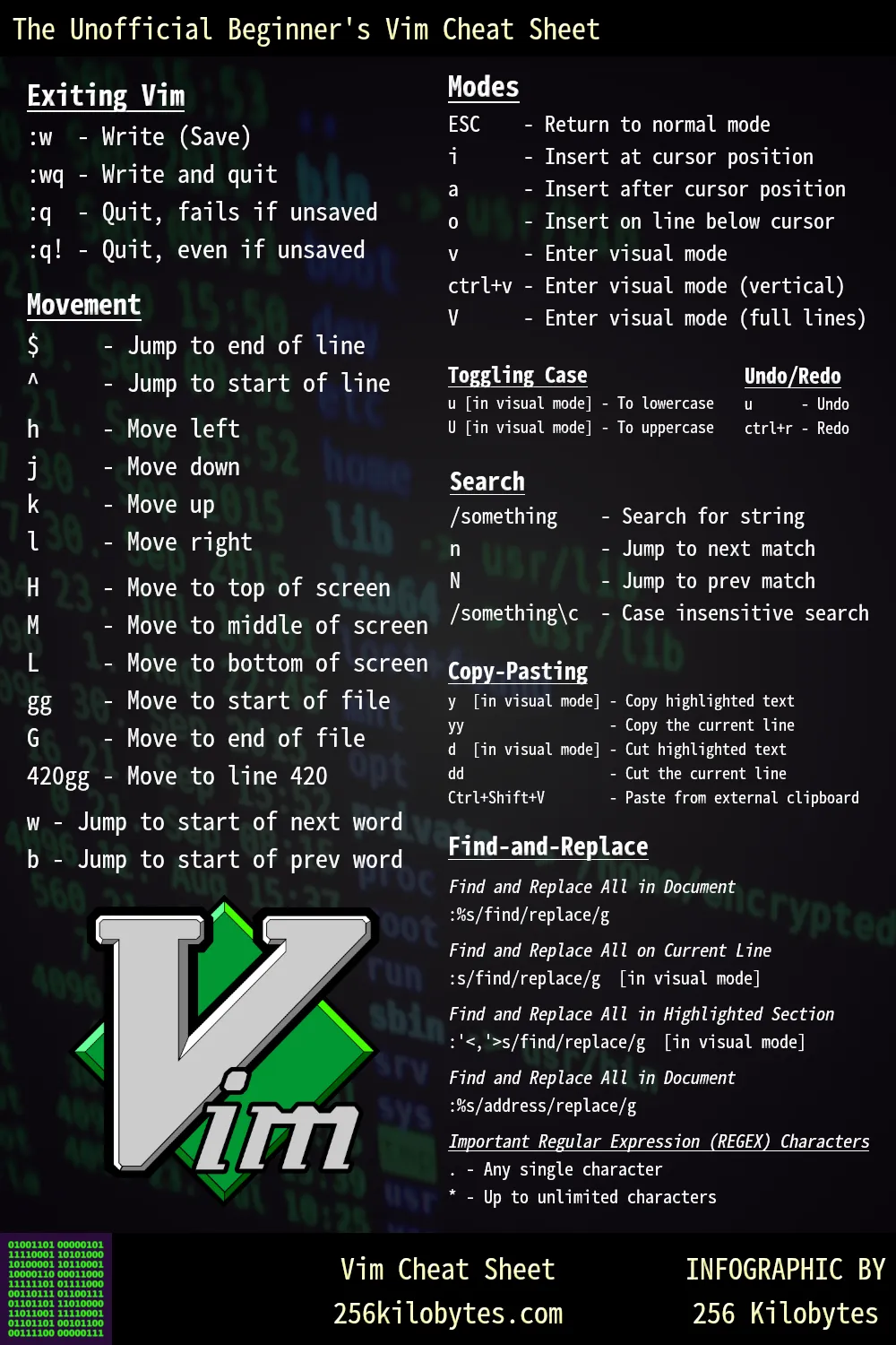 VIM Shortcut Keys